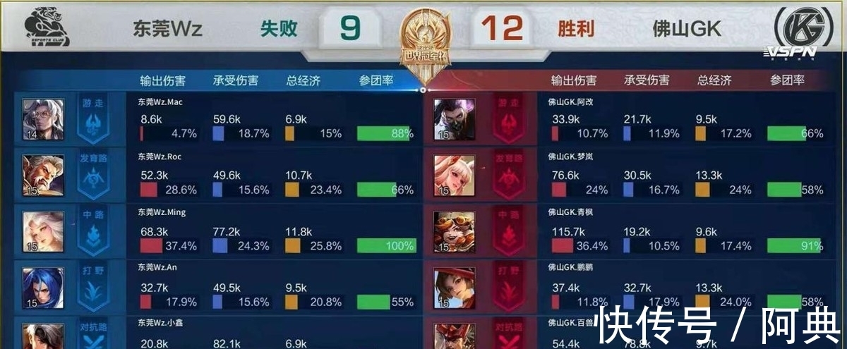 锣鼓的层级 锣鼓的层级