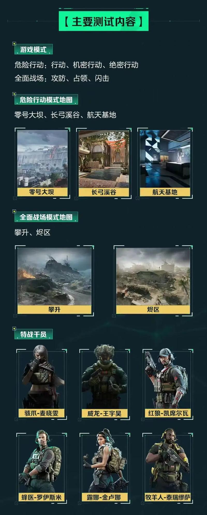 回合概览 回合概览